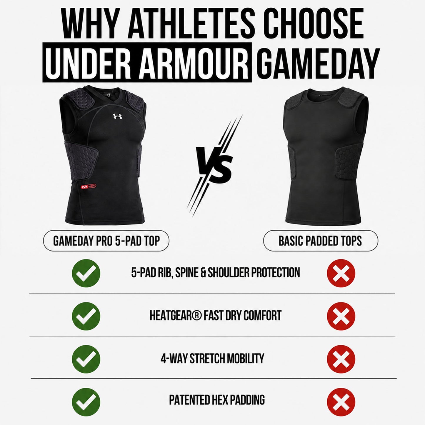 Under Armour Gameday Pro 5-Pad Youth Football Compression Shirt Protective Top