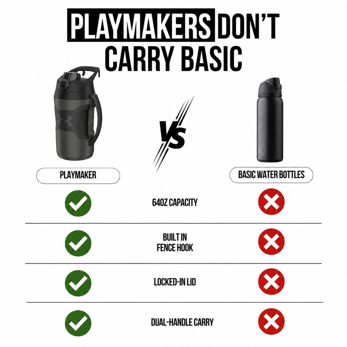 Under Armour Insulated Water Bottle with Handle & Fence Hook, Half Gallon Sports Water Jug, Leak-Resistant & BPA-Free for Baseball, Football & Gym - Black/Black, 64oz
