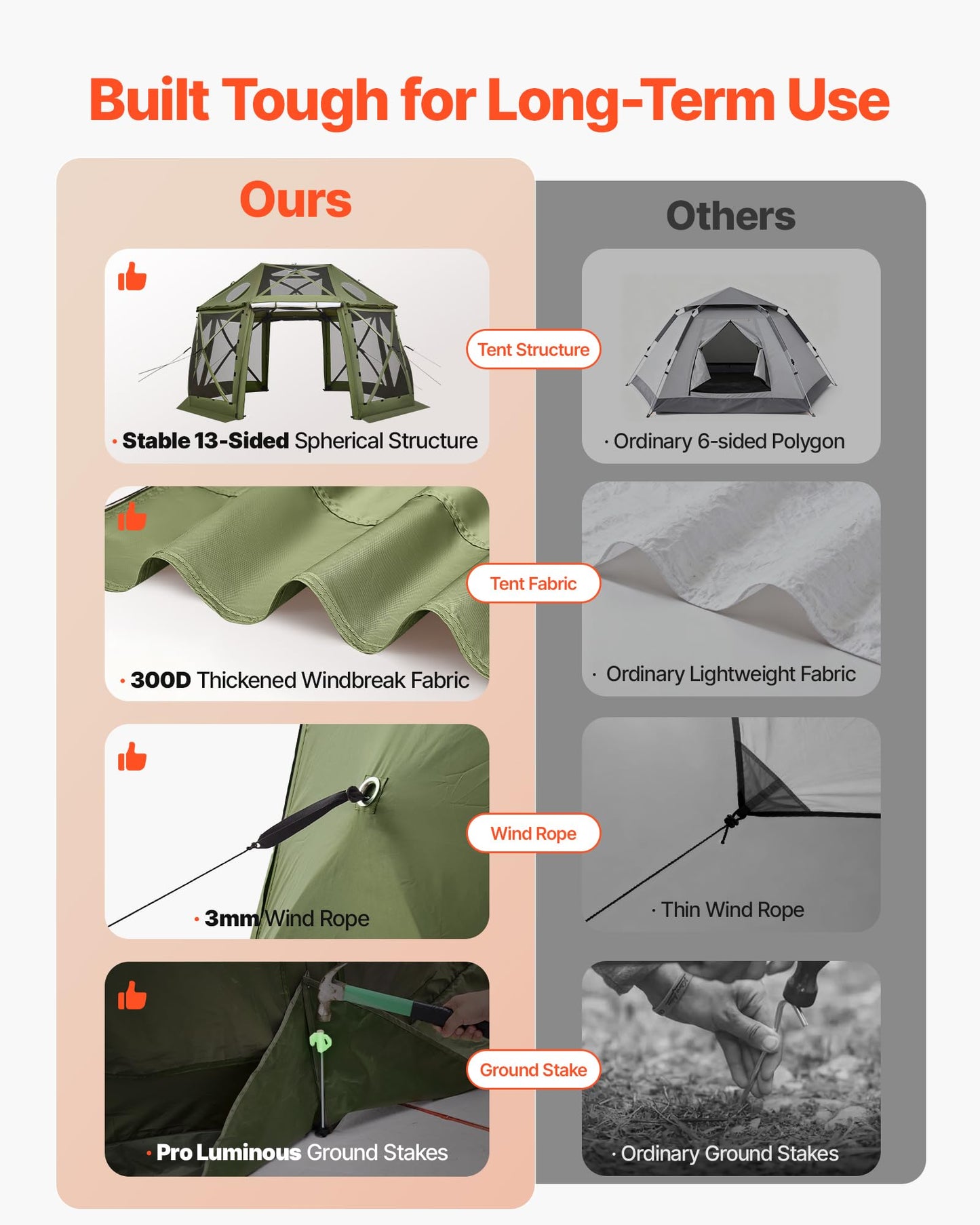 VEVOR Pop Up Gazebo Screen Tent 6 Sided Canopy Sun Shelter with 6 Removable Privacy Wind Cloths & Mesh Windows, 10x10FT Quick Set Screen Tent with Mosquito Netting, Army Green