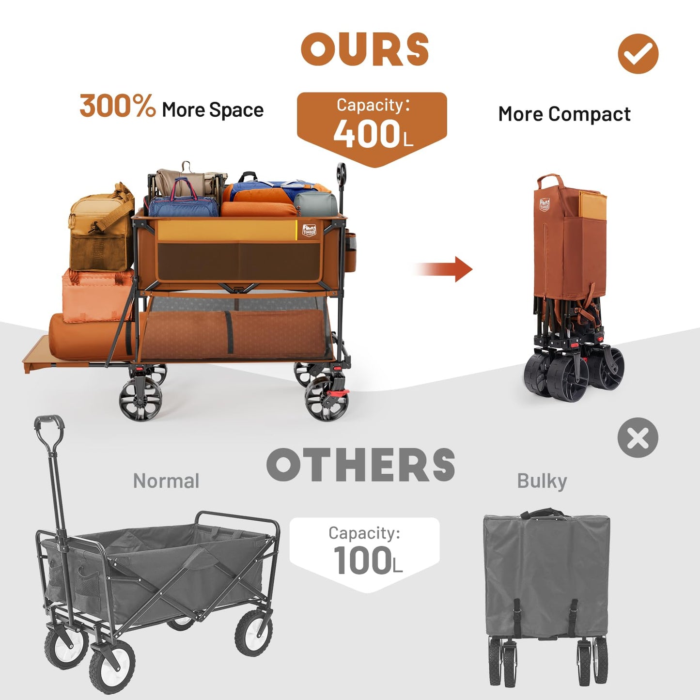 TIMBER RIDGE 400L Large Capacity Folding Double Decker Wagon with Brakes, 54" Extra Long Extender Wagon Cart, 450lbs Heavy Duty Collapsible Cart, All-Terrain Big Wheels for Camping, Sports, Shopping