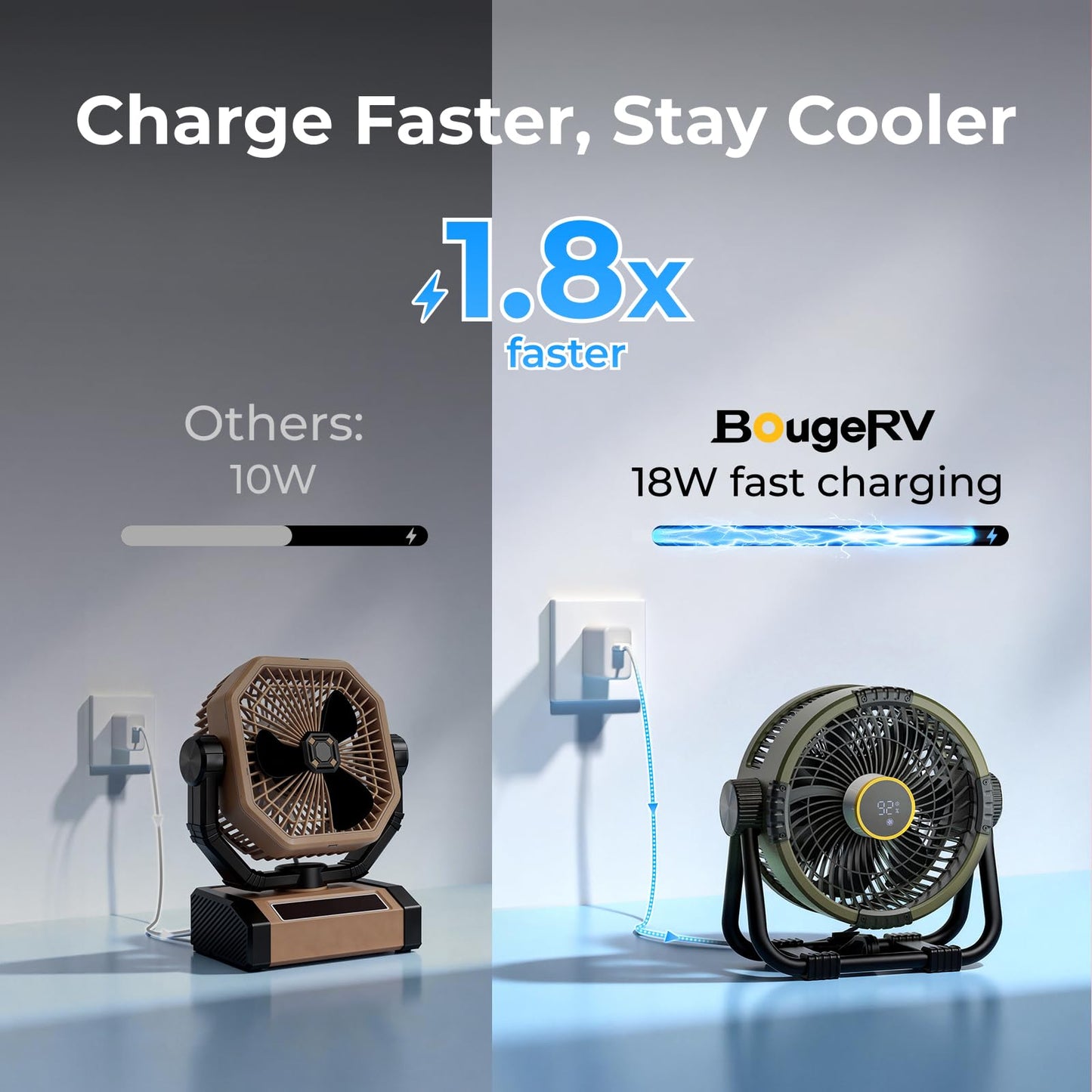BougeRV Portable Fan Rechargeable, 20000mAh Battery Powered Fans with 4 Wind Speeds Hook Brighter Light LCD Display 270° Rotatable for Camping, Tent, Outdoors, Office, Travel, RV, Black