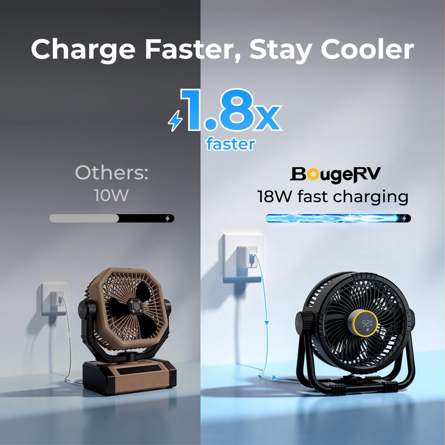BougeRV Portable Fan Rechargeable, 20000mAh Battery Powered Fans with 4 Wind Speeds Hook Brighter Light LCD Display 270° Rotatable for Camping, Tent, Outdoors, Office, Travel, RV, Black