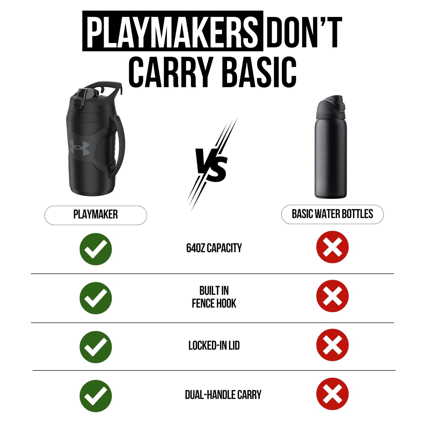 Under Armour Insulated Water Bottle with Handle & Fence Hook, Half Gallon Sports Water Jug, Leak-Resistant & BPA-Free for Baseball, Football & Gym - Black/Black, 64oz