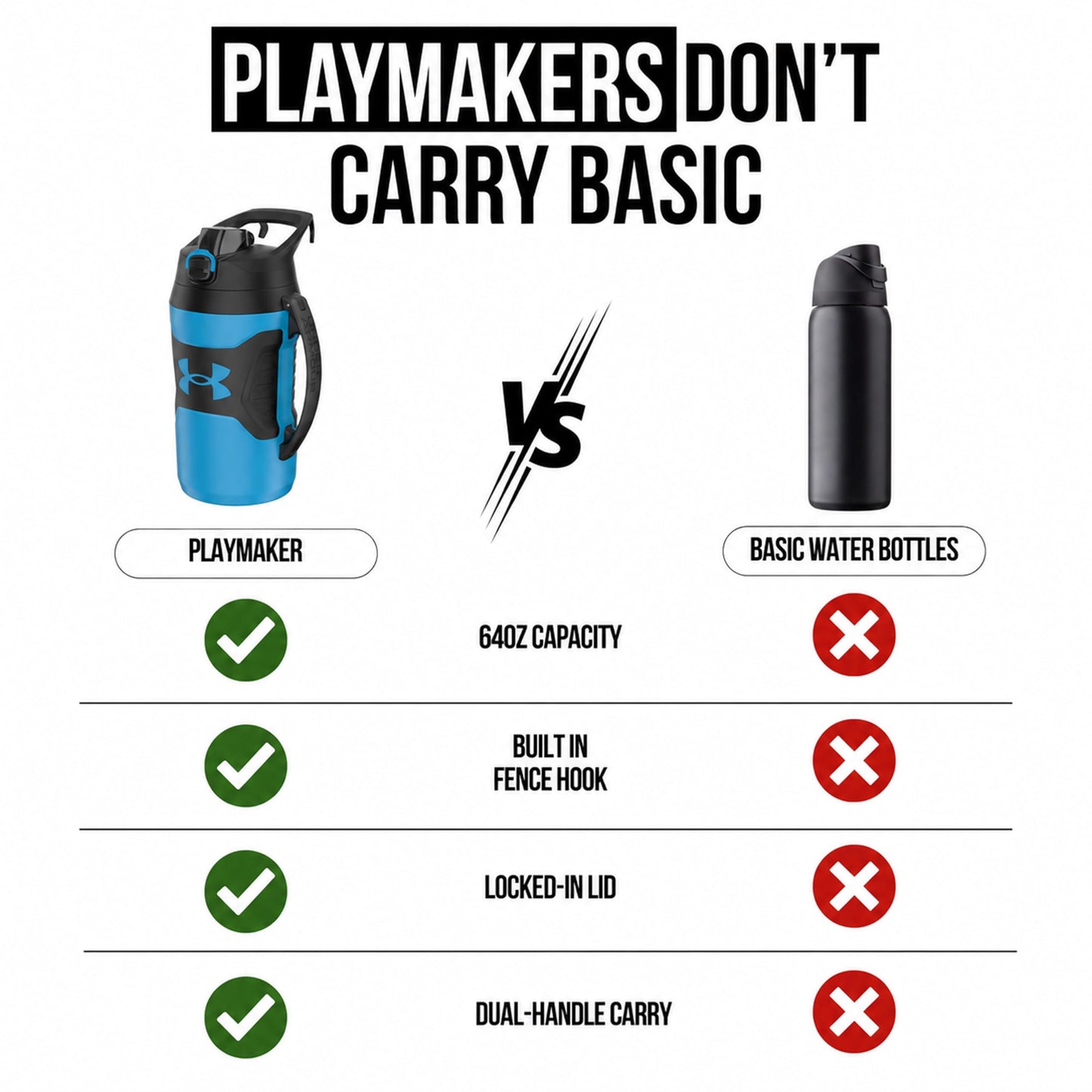 Under Armour Insulated Water Bottle with Handle & Fence Hook, Half Gallon Sports Water Jug, Leak-Resistant & BPA-Free for Baseball, Football & Gym - Black/Black, 64oz