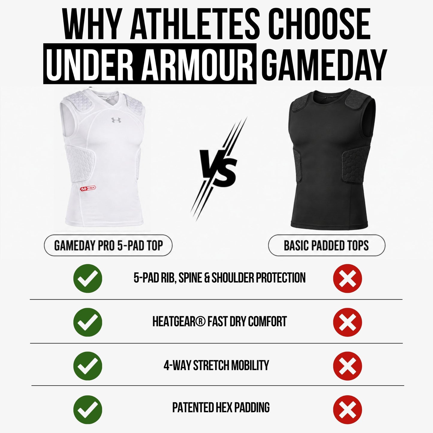 Under Armour Gameday Pro 5-Pad Youth Football Compression Shirt Protective Top