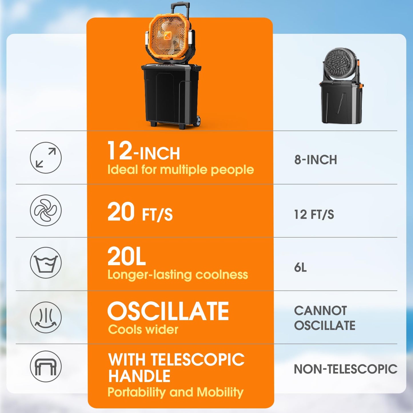 Ausic 5 Gal 12" Portable Misting Fan for Outside Patios, 30000mAh Outdoor Oscillating Rechargeable Battery Fan, Cooling Water Camping Fan with Telescopic Handle/Remote, Summer Essentials