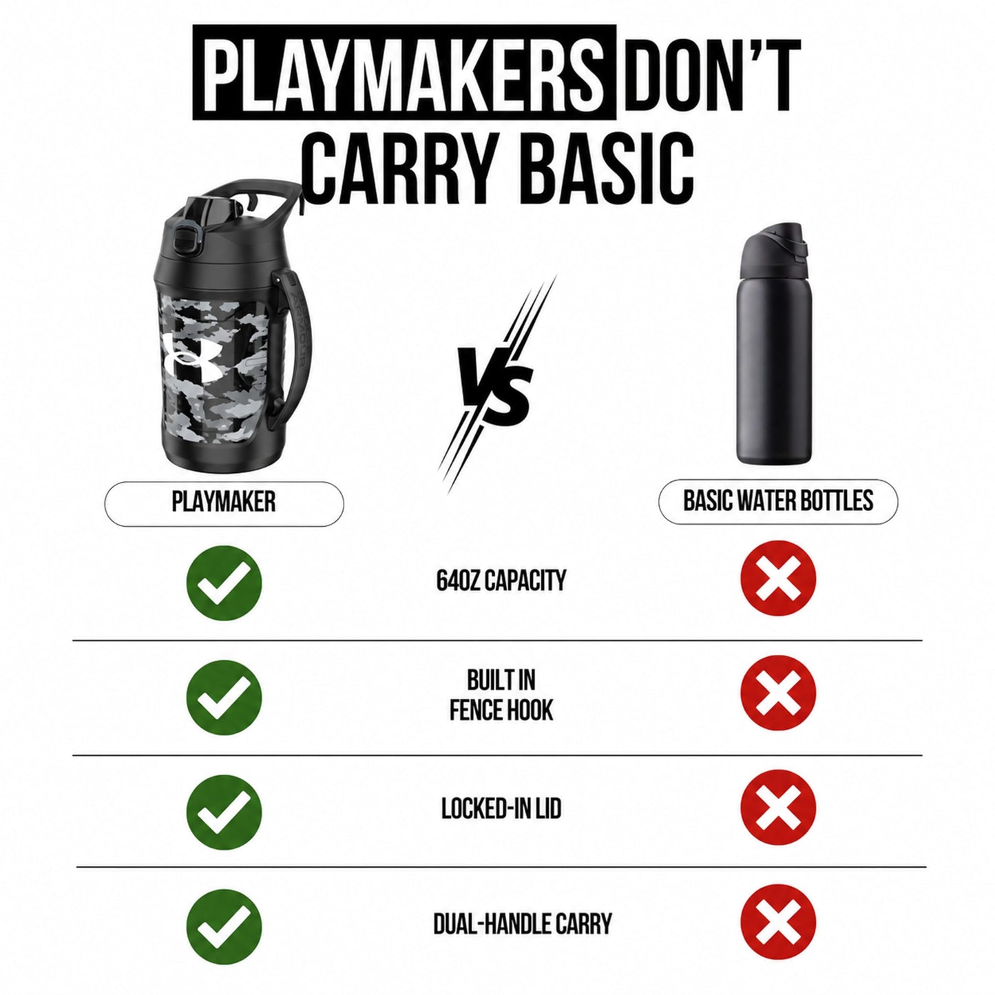 Under Armour Insulated Water Bottle with Handle & Fence Hook, Half Gallon Sports Water Jug, Leak-Resistant & BPA-Free for Baseball, Football & Gym - Black/Black, 64oz