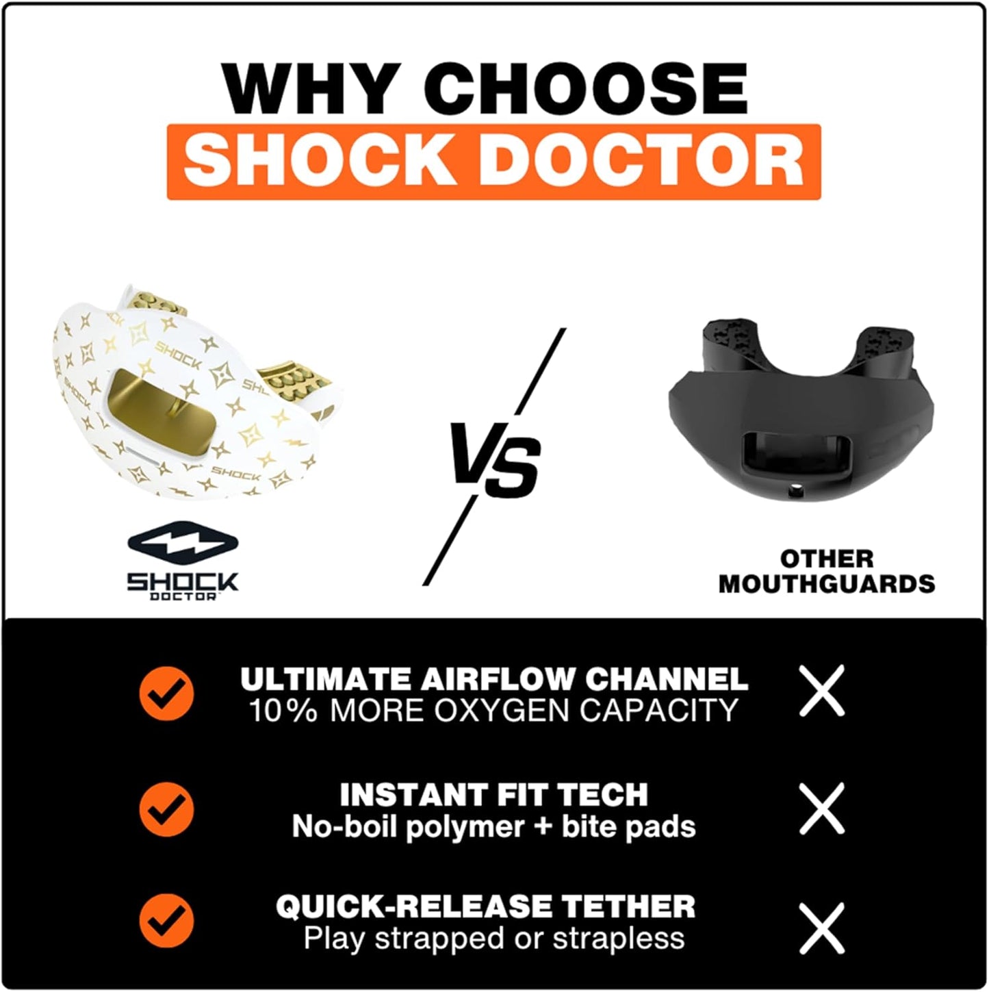 Shock Doctor Football Lip Guard Mouthpiece with Strap – Breathable, Wide Opening – Adult & Youth OSFA