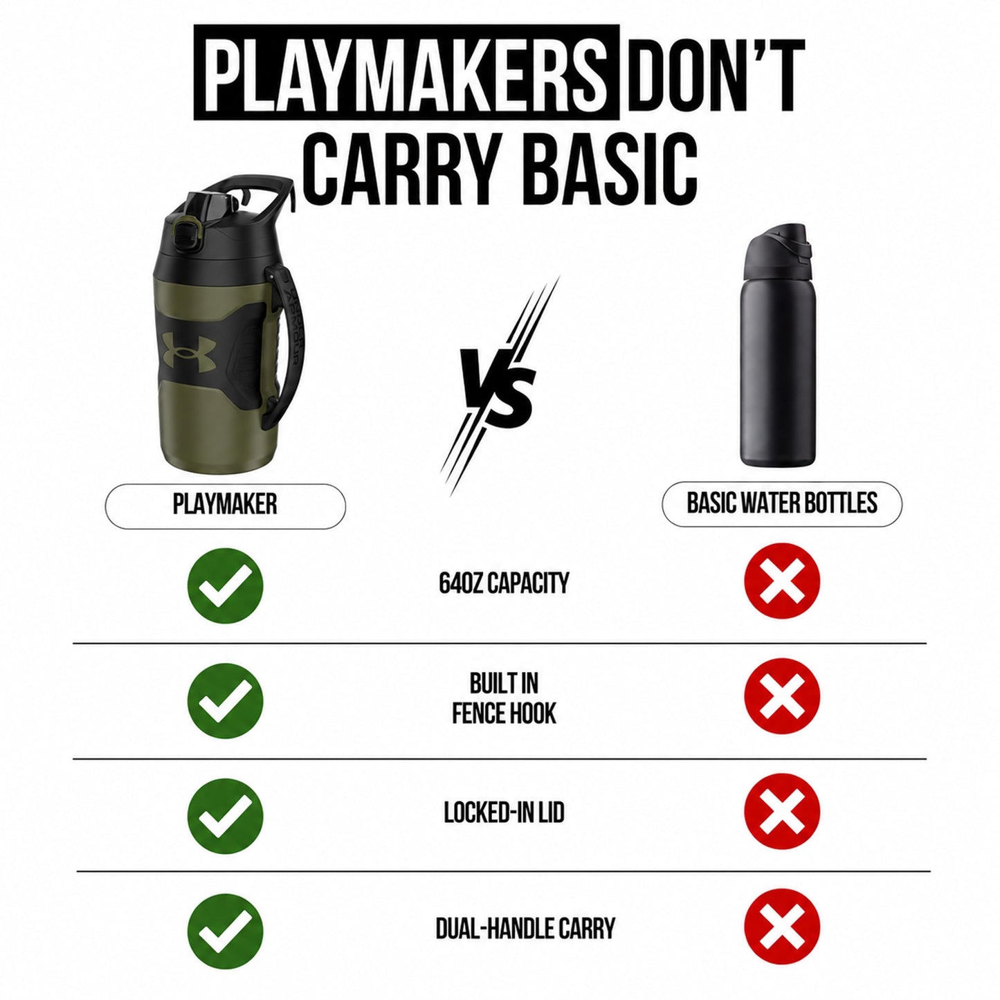 Under Armour Insulated Water Bottle with Handle & Fence Hook, Half Gallon Sports Water Jug, Leak-Resistant & BPA-Free for Baseball, Football & Gym - Black/Black, 64oz