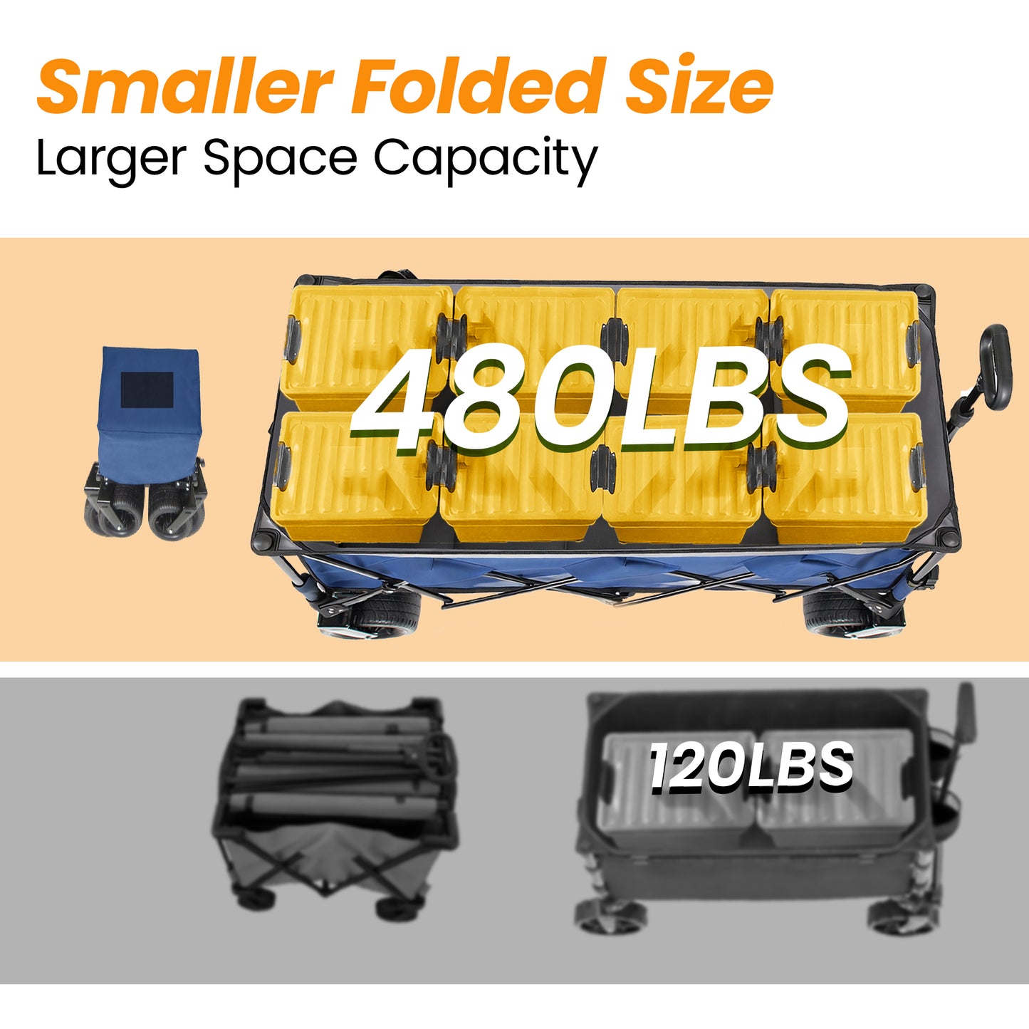 51- Inch Extended Heavy- Duty Foldable Utility Wagon  480lbs  Patented Ultra- Stable Frame  1-6 Space- Saving Fold  Portable And Collapsible For Beach  Sports  And Garden Use Dark Blue- Gray
